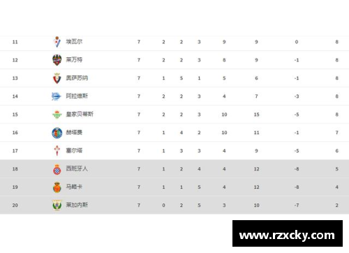 yh86银河国际西甲最新积分榜_巴萨12分领跑,皇马4战仅1胜掉队,马竞三连胜